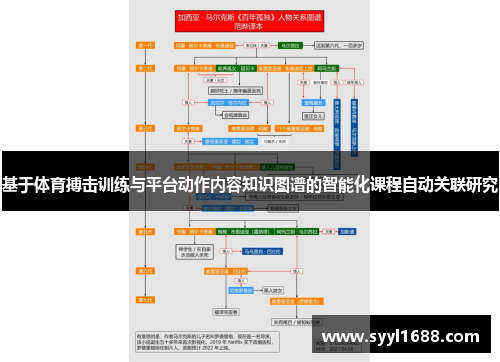 基于体育搏击训练与平台动作内容知识图谱的智能化课程自动关联研究