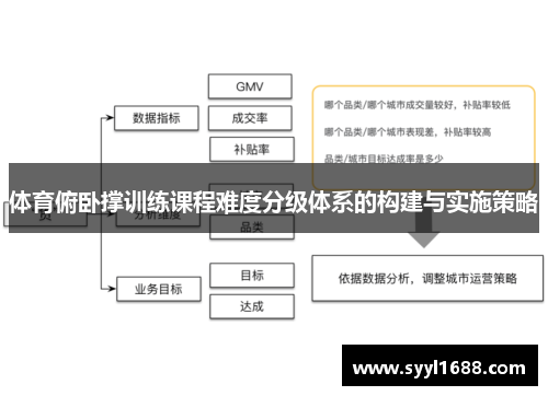 体育俯卧撑训练课程难度分级体系的构建与实施策略