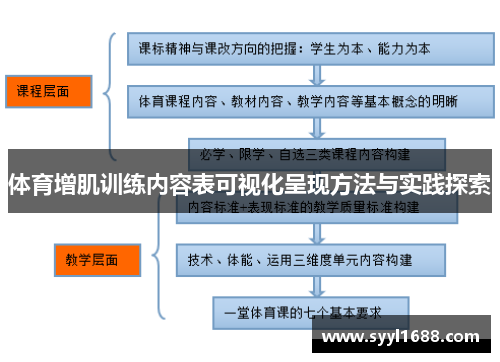 体育增肌训练内容表可视化呈现方法与实践探索
