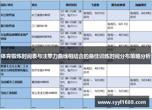 体育锻炼时间表与注意力曲线相结合的最佳训练时间分布策略分析