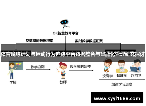 体育晚练计划与运动行为追踪平台数据整合与智能化管理研究探讨